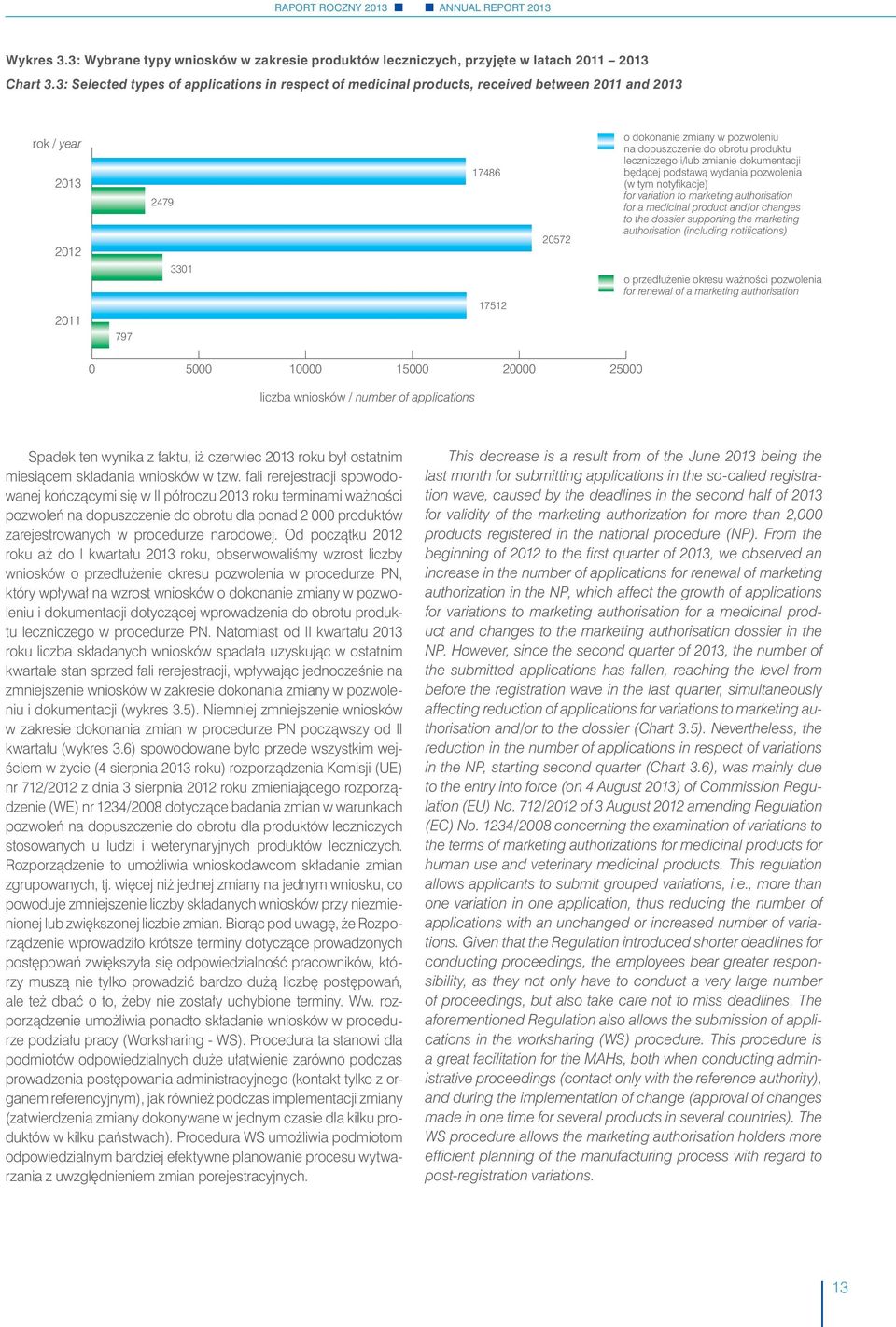 dopuszczenie do obrotu produktu leczniczego i/lub zmianie dokumentacji będącej podstawą wydania pozwolenia (w tym notyfikacje) for variation to marketing authorisation for a medicinal product and/or