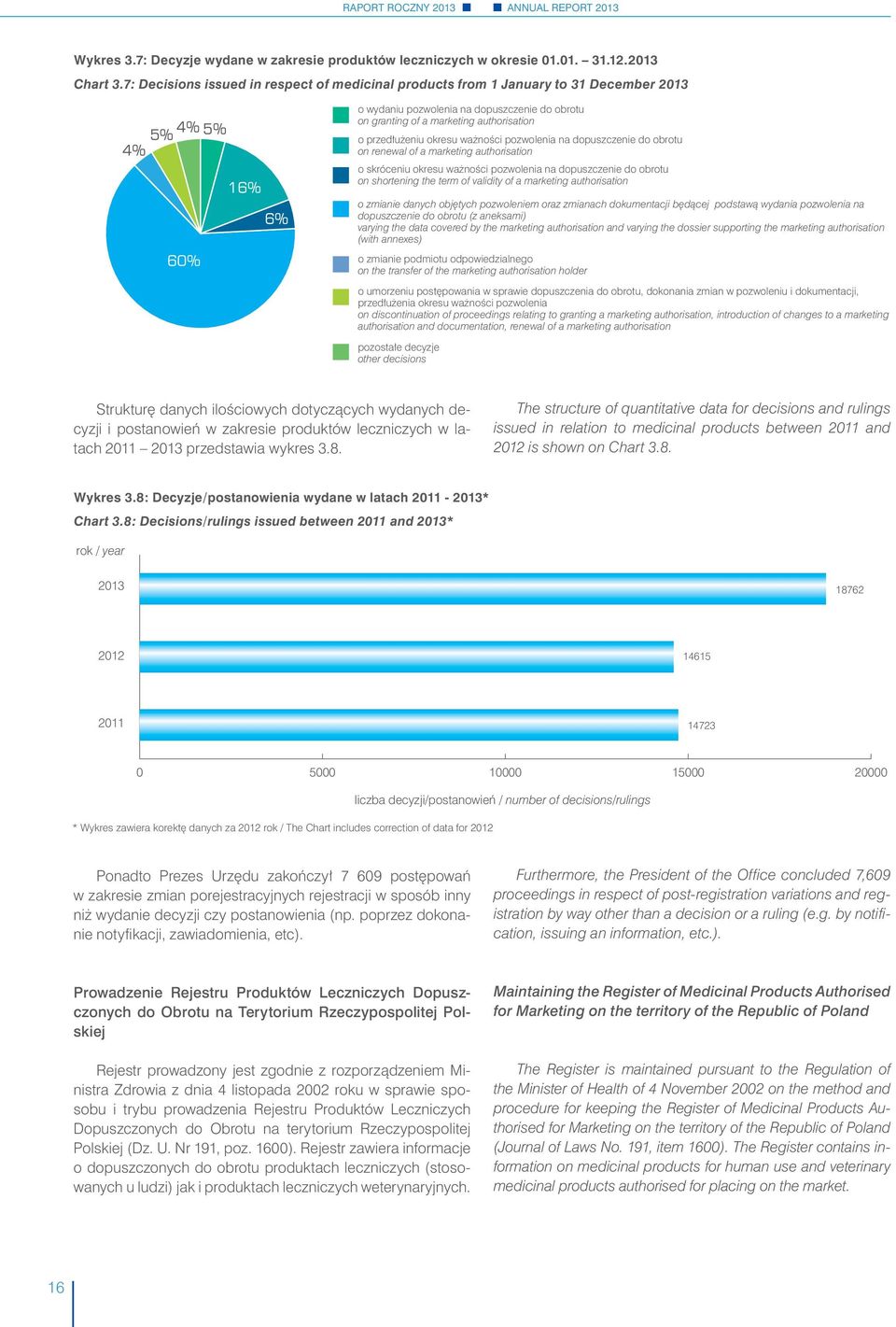 o przedłużeniu okresu ważności pozwolenia na dopuszczenie do obrotu on renewal of a marketing authorisation o skróceniu okresu ważności pozwolenia na dopuszczenie do obrotu on shortening the term of