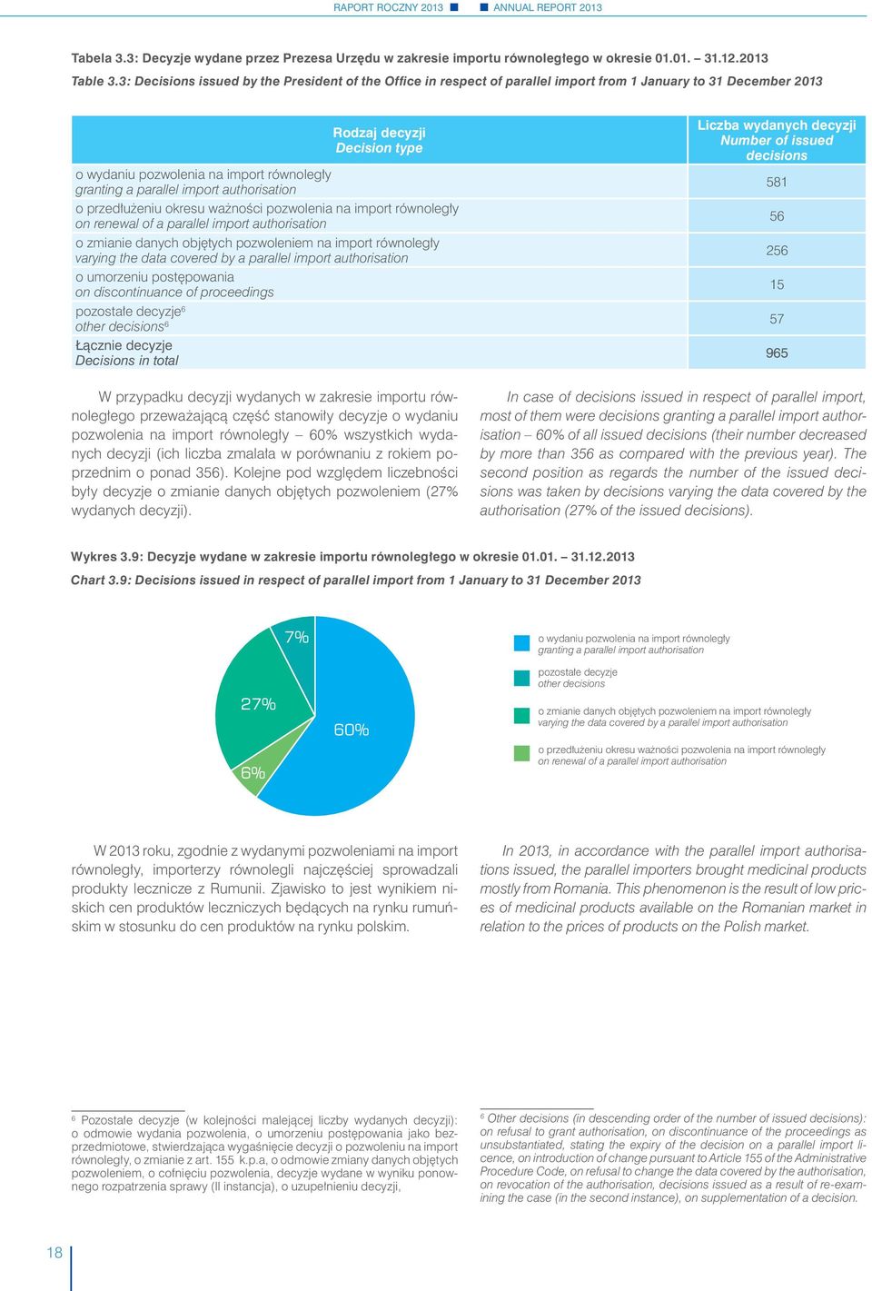 Rodzaj decyzji Decision type o przedłużeniu okresu ważności pozwolenia na import równoległy on renewal of a parallel import authorisation o zmianie danych objętych pozwoleniem na import równoległy