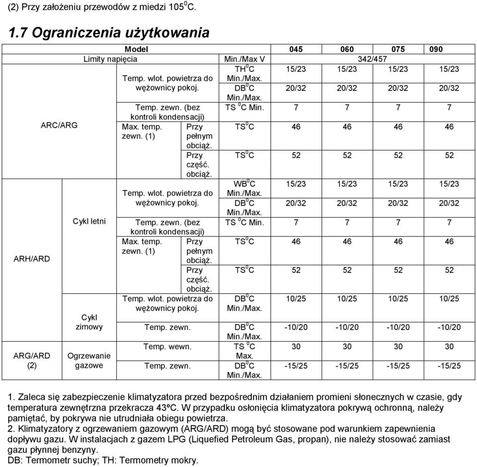 TS 0 C 46 46 46 46 Przy TS 0 C 52 52 52 52 część. obciąż. Cykl letni Temp. wlot. powietrza do wężownicy pokoj. Temp. zewn. (bez kontroli kondensacji) Max. temp. Przy zewn. (1) pełnym obciąż.