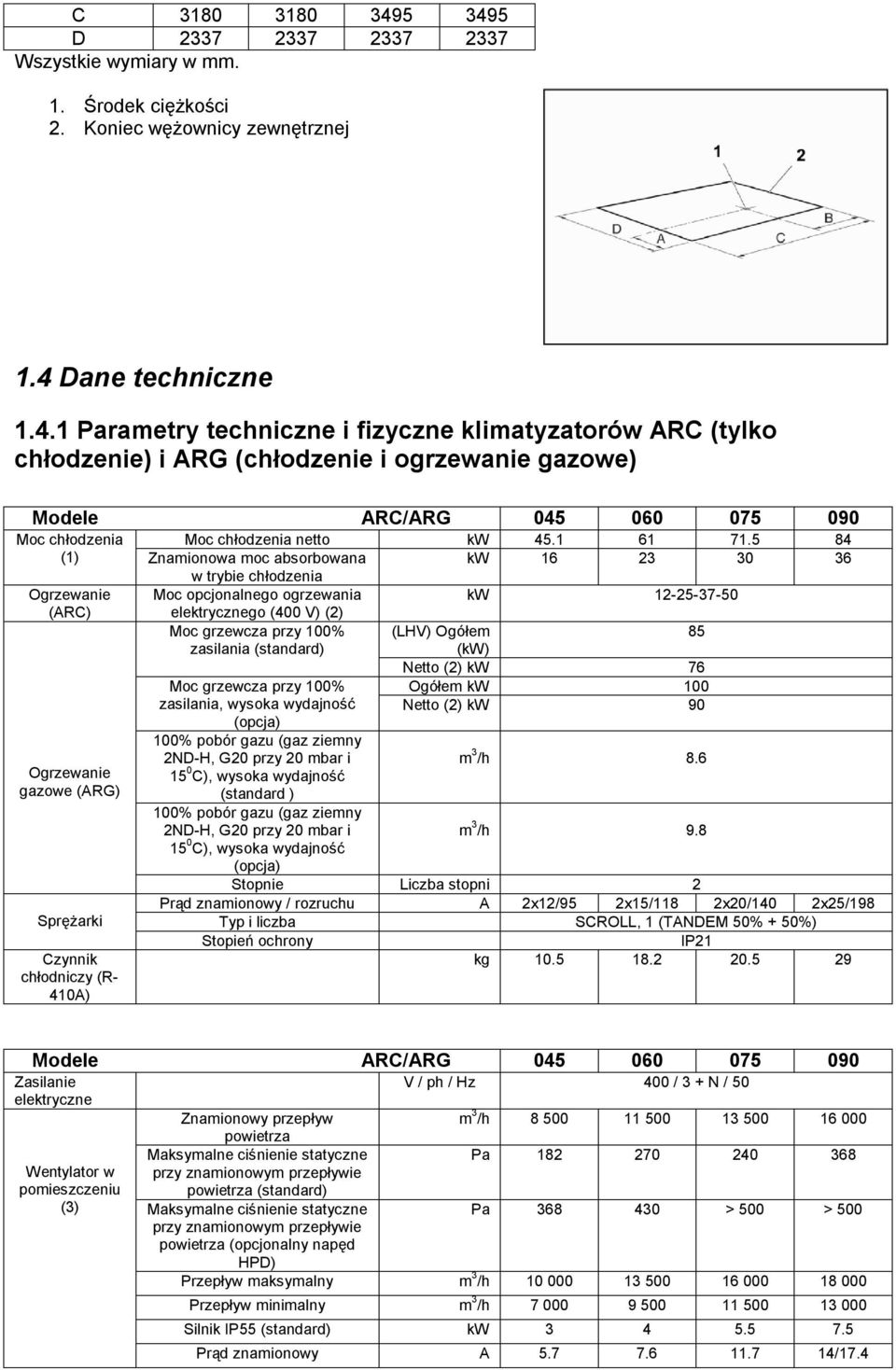 5 84 (1) Znamionowa moc absorbowana kw 16 23 30 36 w trybie chłodzenia Ogrzewanie Moc opcjonalnego ogrzewania kw 12-25-37-50 (ARC) elektrycznego (400 V) (2) Moc grzewcza przy 100% zasilania