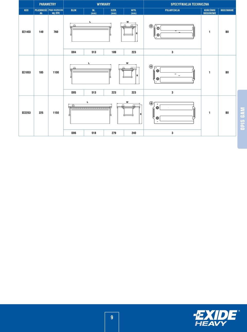 (mm) POLARYZACJA KOŃCÓWKI BIEGUNOWE MOCOWANIE L W EE1403 140 760 1 B0 H +
