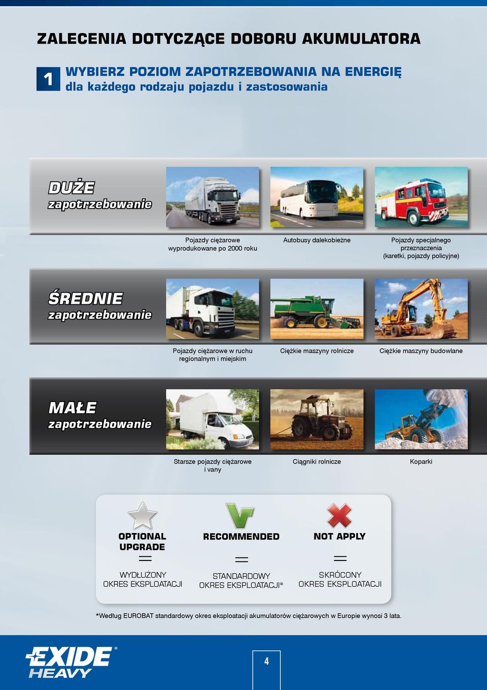 maszyny rolnicze Ciężkie maszyny budowlane Małe zapotrzebowanie Starsze pojazdy ciężarowe i vany Ciągniki rolnicze Koparki optional upgrade = WYDŁUŻONY OKRES EKSPLOATACJI