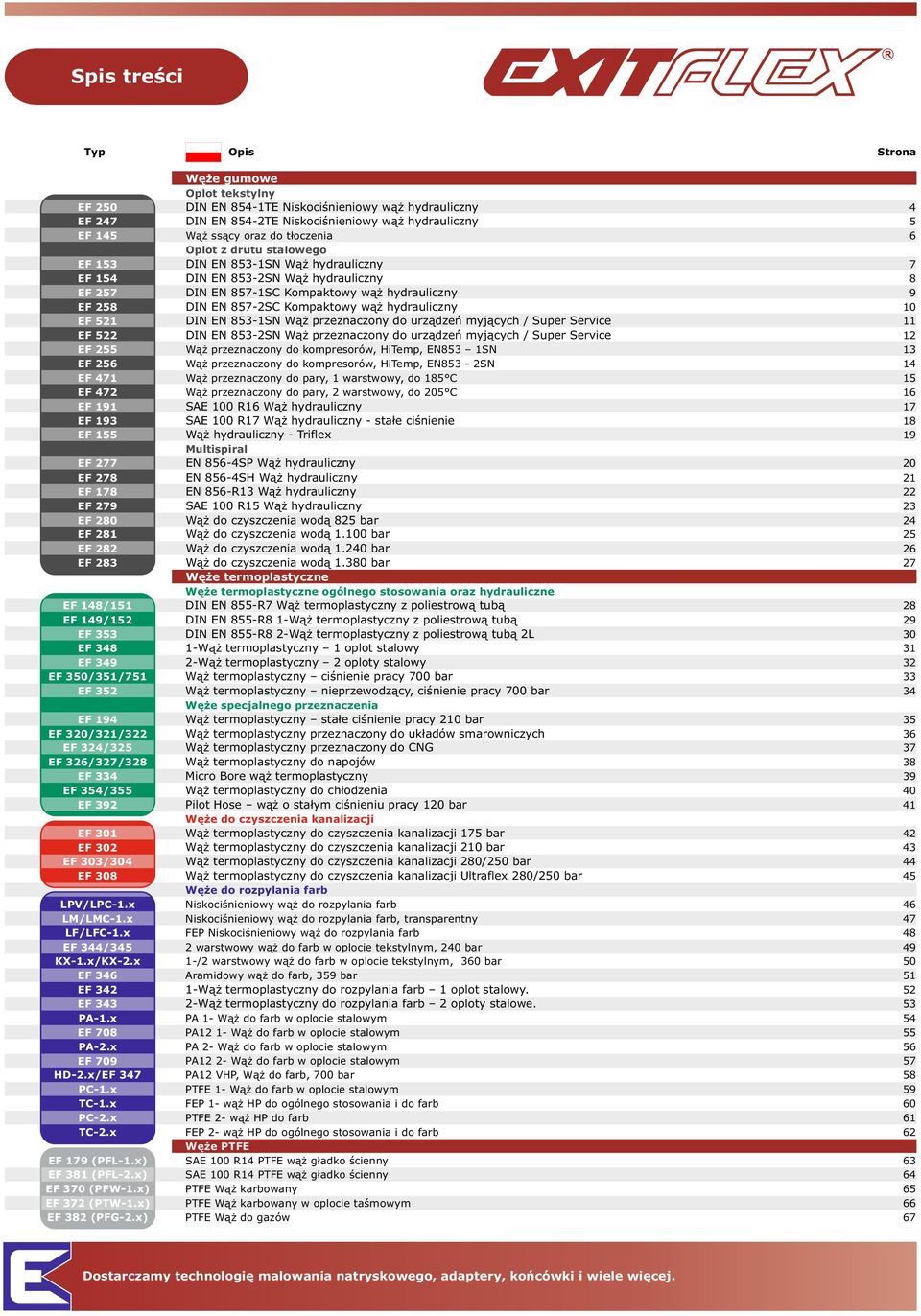 x EF 344/345 KX-1.x/KX-2.x EF 346 EF 342 EF 343 PA-1.x EF 708 PA-2.x EF 709 HD-2.x/EF 347 PC-1.x TC-1.x PC-2.x TC-2.x EF 179 (PFL-1.x) EF 381 (PFL-2.x) EF 370 (PFW-1.x) EF 372 (PTW-1.x) EF 382 (PFG-2.