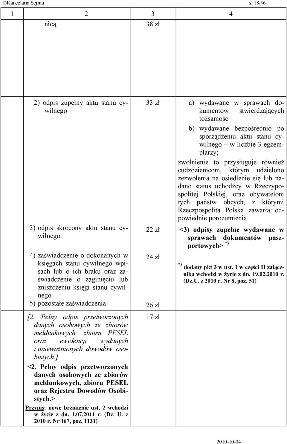 o zaginięciu lub zniszczeniu księgi stanu cywilnego 5) pozostałe zaświadczenia 26 zł 33 zł a) wydawane w sprawach dokumentów stwierdzających tożsamość b) wydawane bezpośrednio po sporządzeniu aktu