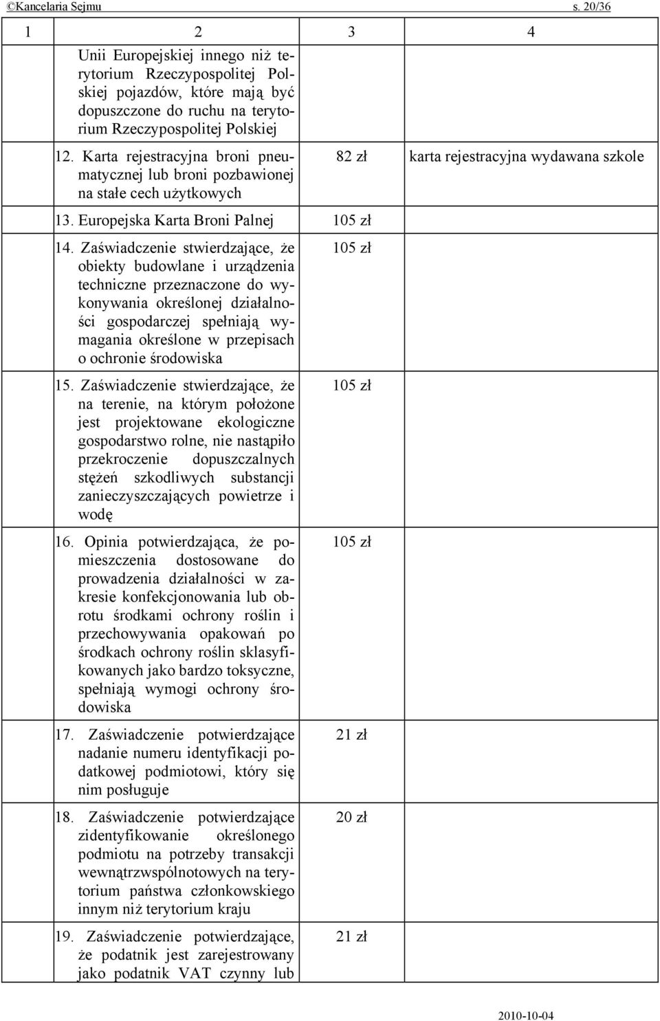 Zaświadczenie stwierdzające, że obiekty budowlane i urządzenia techniczne przeznaczone do wykonywania określonej działalności gospodarczej spełniają wymagania określone w przepisach o ochronie