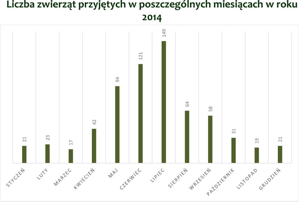 poszczególnych
