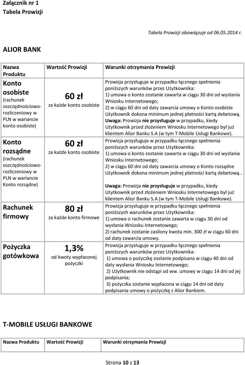 rozsądne) Rachunek firmowy Pożyczka gotówkowa Wartość Prowizji 60 zł za każde konto osobiste 60 zł za każde konto osobiste 80 zł za każde konto firmowe 1,3% od kwoty wypłaconej pożyczki Warunki