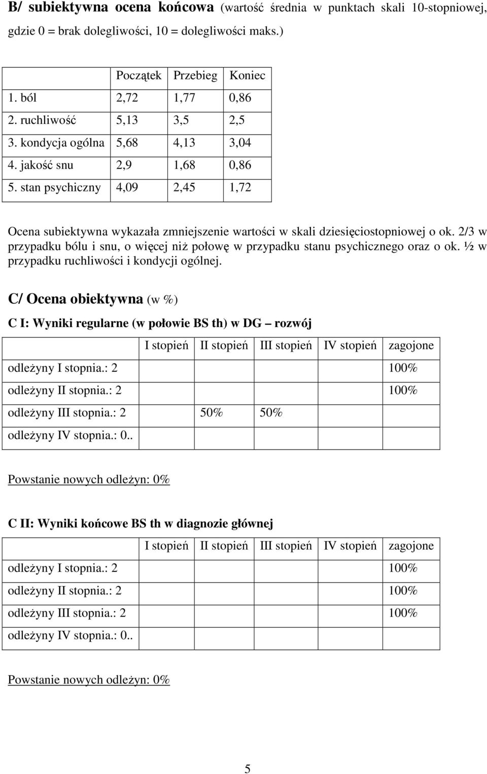 stan psychiczny 4,09 2,45 1,72 Ocena subiektywna wykazała zmniejszenie wartości w skali dziesięciostopniowej o ok.