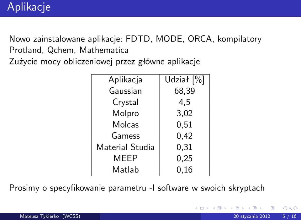 Crystal 4,5 Molpro 3,02 Molcas 0,51 Gamess 0,42 Material Studia 0,31 MEEP 0,25 Matlab 0,16