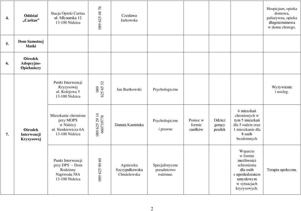 Kolejowa 5 Jan Bartkowski Psychologiczne Wyżywienie i nocleg. 7. Interwencji Kryzysowej Mieszkanie chronione przy MOPS w Nidzicy ul.