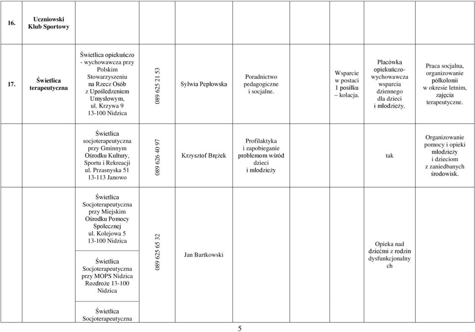 Placówka opiekuńczowychowawcza wsparcia dziennego dla dzieci Praca socjalna, organizowanie półkolonii w okresie letnim, zajęcia terapeutyczne.