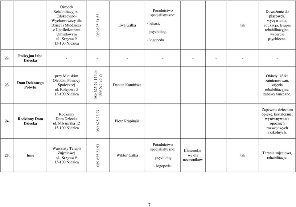 Policyjna Izba Dziecka - - - - - - - - 23. Dom Dziennego Pobytu przy Miejskim Ośrodku Pomocy Społecznej ul.