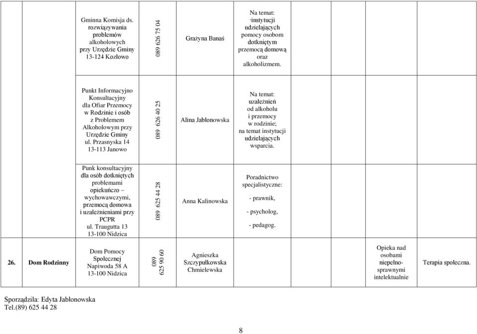 Punkt Informacyjno Konsultacyjny dla Ofiar Przemocy w Rodzinie i osób z Problemem Alkoholowym przy Urzędzie Gminy ul.