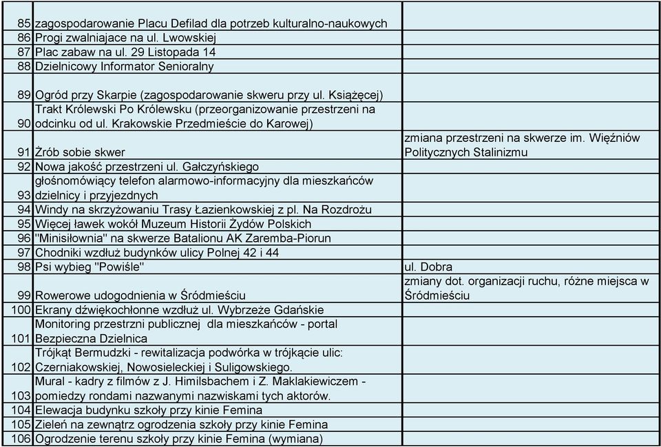 Krakowskie Przedmieście do Karowej) 91 Żrób sobie skwer 92 Nowa jakość przestrzeni ul.