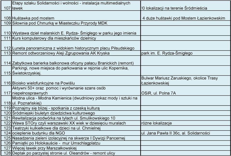 Rydza- Śmigłego w parku jego imienia 111 Kurs komputerowy dla mieszkańców dzielnicy 112 Luneta panoramiczna z widokiem historycznym placu Piłsudskiego 113 Remont odtworzeniowy Aleji Zgrupowania AK