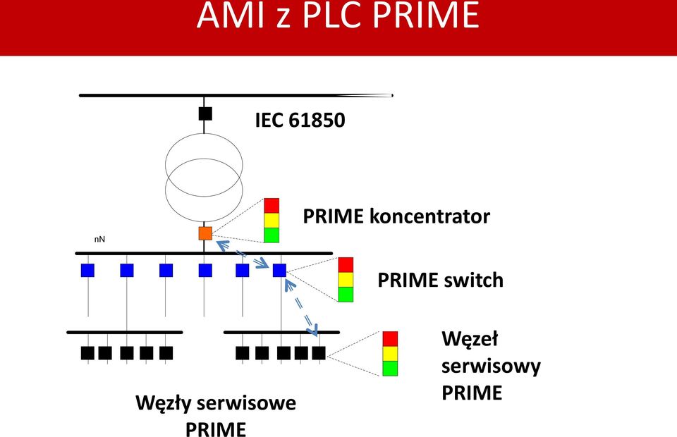 PRIME switch Węzły