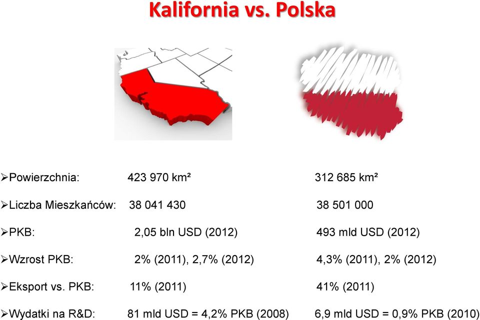 501 000 PKB: 2,05 bln USD (2012) 493 mld USD (2012) Wzrost PKB: 2% (2011), 2,7%