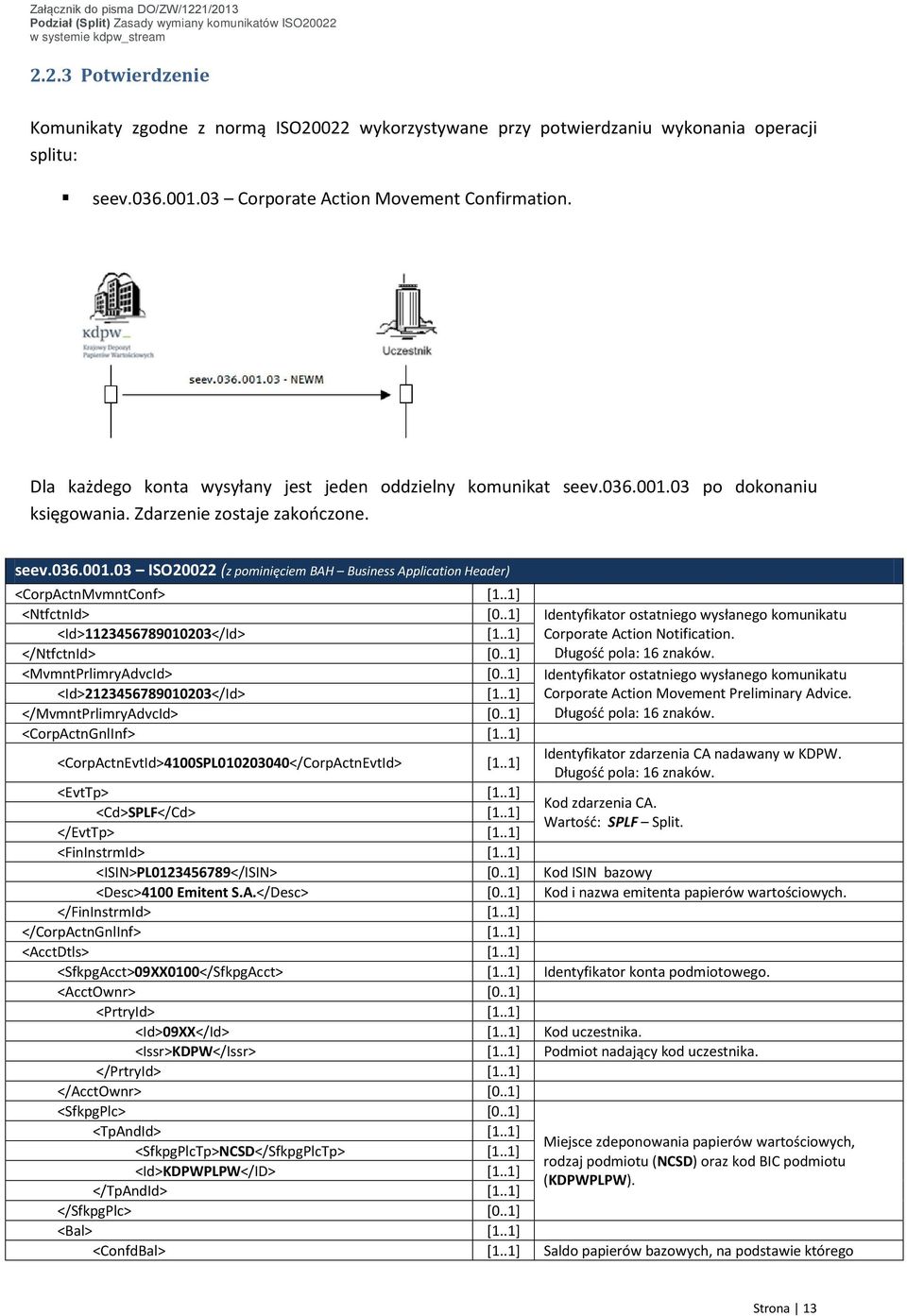 .1] <NtfctnId> [0..1] Identyfikator ostatniego wysłanego komunikatu <Id>1123456789010203</Id> [1..1] Corporate Action Notification. </NtfctnId> [0..1] Długość pola: 16 znaków. <MvmntPrlimryAdvcId> [0.