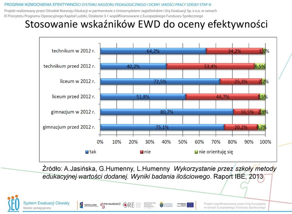 Humenny Wykorzystanie przez szkoły metody