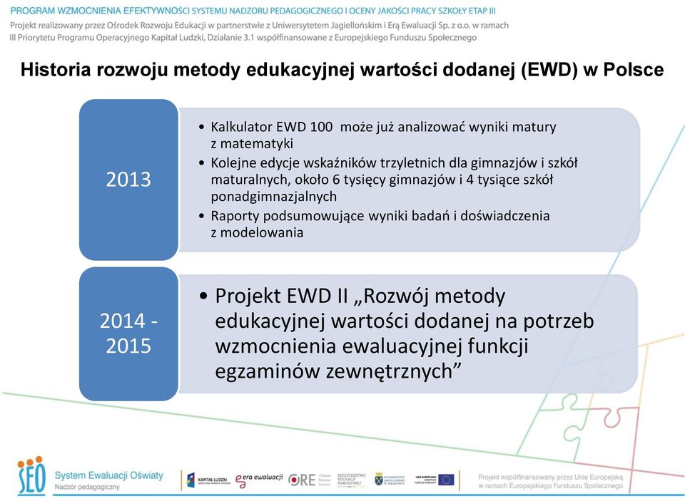 i 4 tysiące szkół ponadgimnazjalnych Raporty podsumowujące wyniki badań i doświadczenia z modelowania 2014-2015