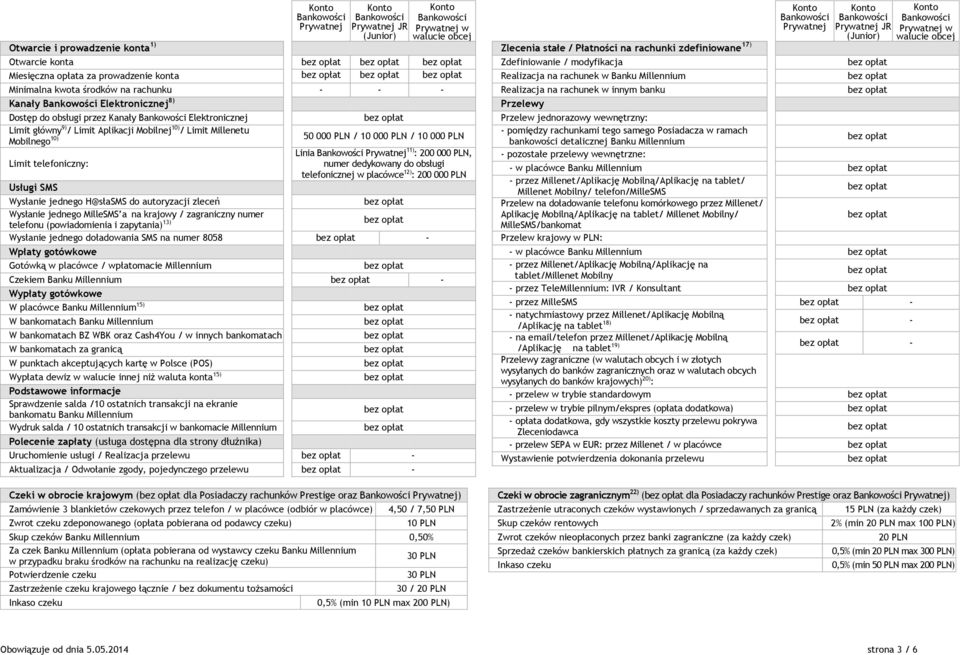 Linia Prywatnej 11) : 200 000 PLN, numer dedykowany do obsługi telefonicznej w placówce 12) : 200 000 PLN Usługi SMS Wysłanie jednego H@słaSMS do autoryzacji zleceń Wysłanie jednego MilleSMS a na