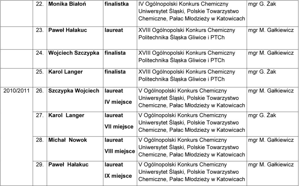 Karol Langer finalista XVIII Ogólnopolski Konkurs Chemiczny 2010/2011 26.