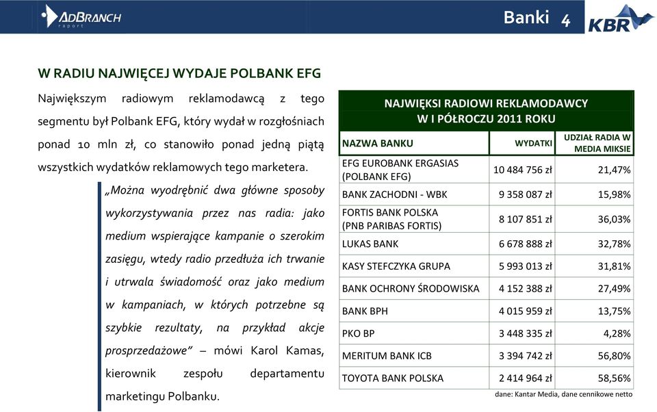 Można wyodrębnić dwa główne sposoby wykorzystywania przez nas radia: jako medium wspierające kampanie o szerokim zasięgu, wtedy radio przedłuża ich trwanie i utrwala świadomość oraz jako medium w