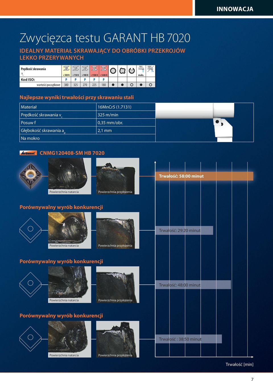 Głębokość skrawania a p 2,1 mm Na mokro CNMG120408-SM HB 7020 Trwałość: 58:00 minut Powierzchnia natarcia Powierzchnia przyłożenia Porównywalny wyrób konkurencji Trwałość: 29:20 minut Powierzchnia