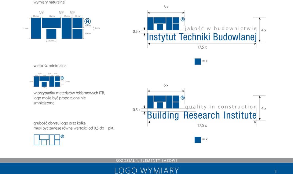 przypadku materiałów reklamowych ITB, logo może być proporcjonalnie zmniejszone 0,5 x 4 x grubość obrysu