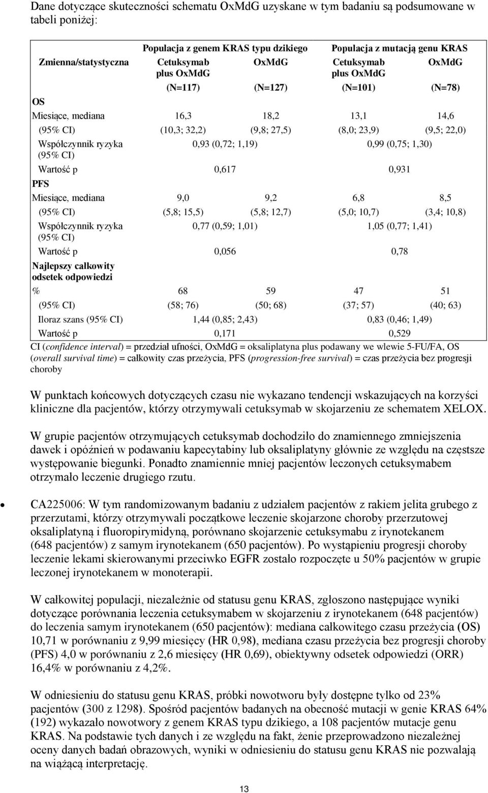 (0,72; 1,19) 0,99 (0,75; 1,30) (95% CI) Wartość p 0,617 0,931 PFS Miesiące, mediana 9,0 9,2 6,8 8,5 (95% CI) (5,8; 15,5) (5,8; 12,7) (5,0; 10,7) (3,4; 10,8) Współczynnik ryzyka 0,77 (0,59; 1,01) 1,05