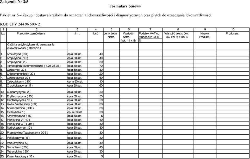 4 x 5) % Krążki z antybiotykami do oznaczania lekowrażliwości ( stężenie ) 1. Amikacyna ( ) 40 2. Ampicylina ( 10 ) 40 3. Ampicylina ( 2 ) 4. Trimetoprim/Sulfomethoxazol ( 1,25-23,75 ) 70 5.