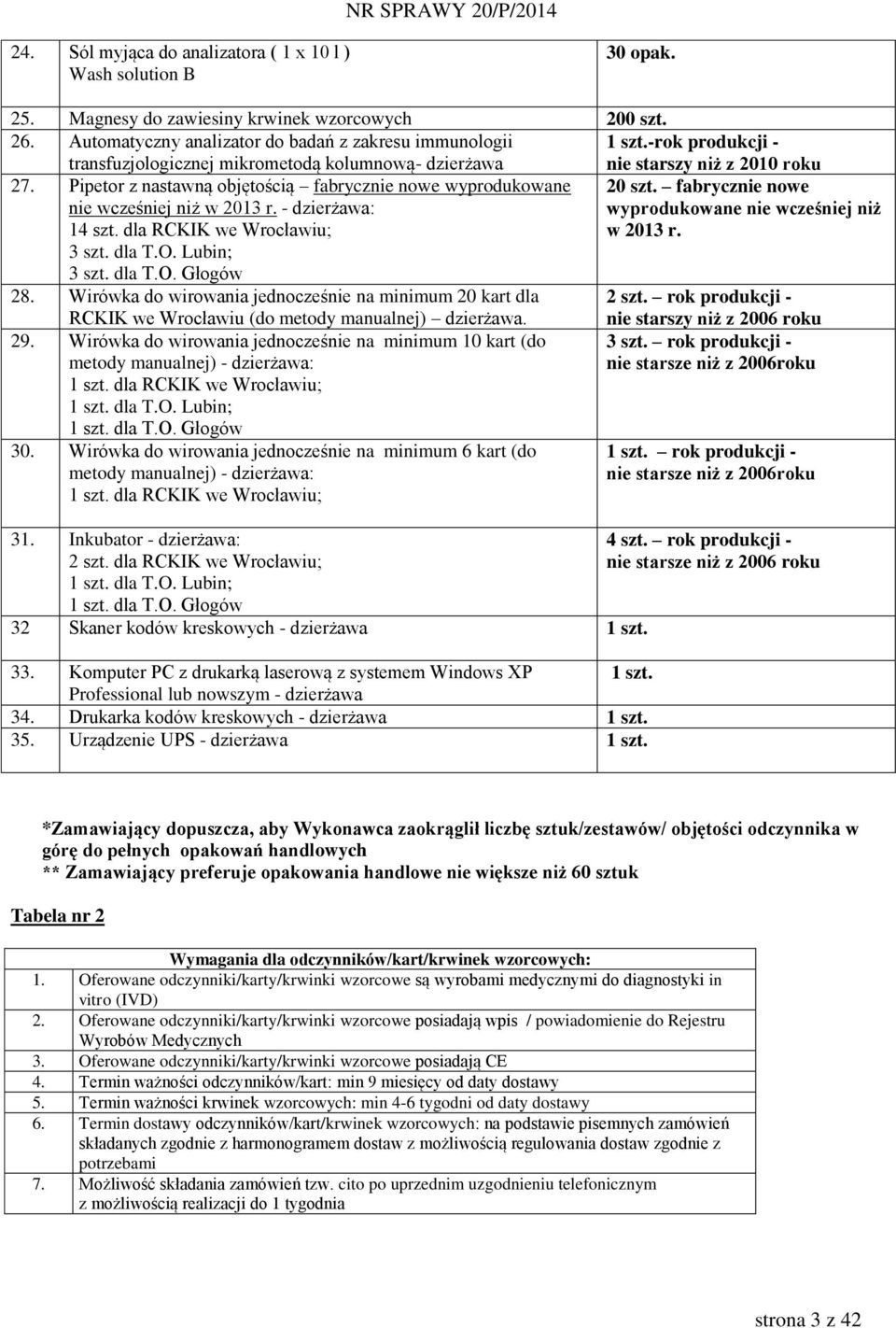 Pipetor z nastawną objętością fabrycznie nowe wyprodukowane nie wcześniej niż w 2013 r. - dzierżawa: 14 szt. dla RCKIK we Wrocławiu; 20 szt. fabrycznie nowe wyprodukowane nie wcześniej niż w 2013 r. 3 szt.