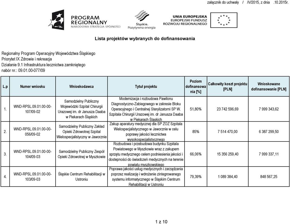 107/09-02 056/09-02 104/09-03 103/09-03 Samodzielny Publiczny Chirurgii Urazowej im.