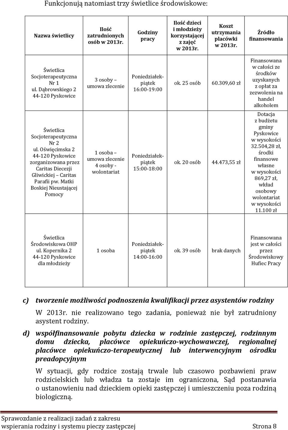 309,60 zł Finansowana w całości ze środków uzyskanych z opłat za zezwolenia na handel alkoholem Świetlica Socjoterapeutyczna Nr 2 ul.