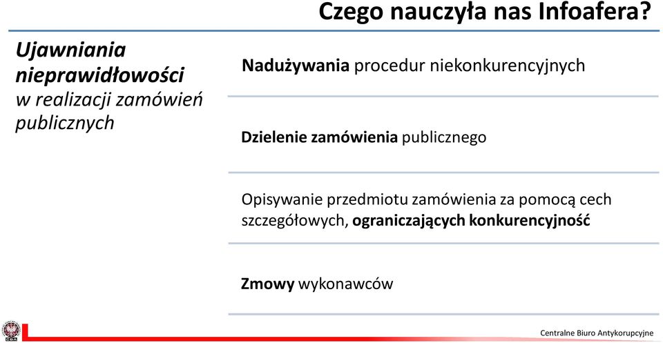 Nadużywania procedur niekonkurencyjnych Dzielenie zamówienia