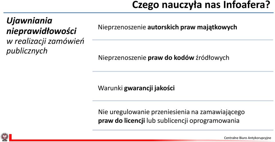 Nieprzenoszenie autorskich praw majątkowych Nieprzenoszenie praw do kodów