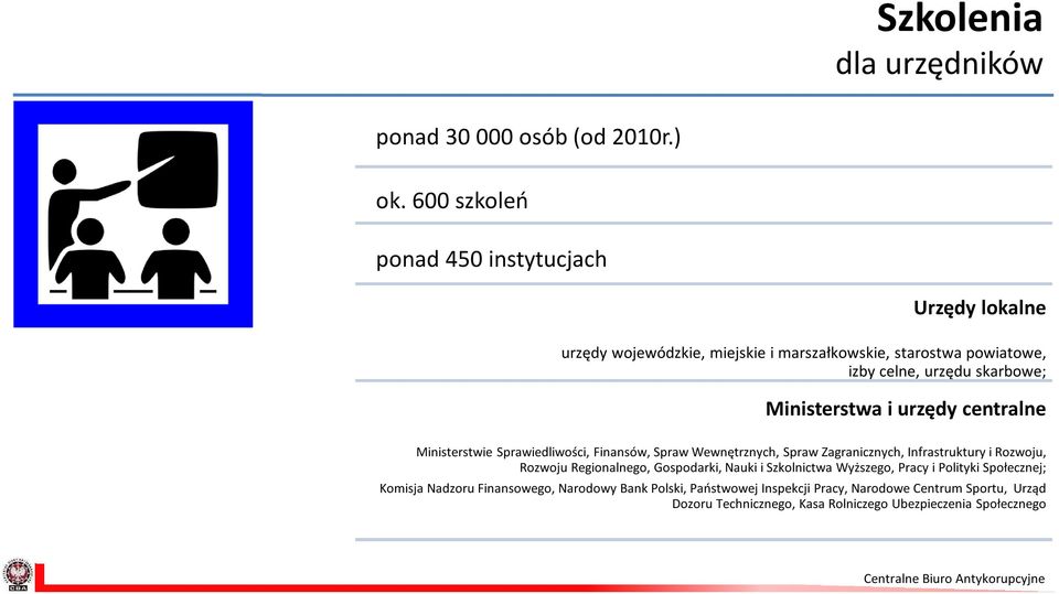 Ministerstwa i urzędy centralne Ministerstwie Sprawiedliwości, Finansów, Spraw Wewnętrznych, Spraw Zagranicznych, Infrastruktury i Rozwoju, Rozwoju