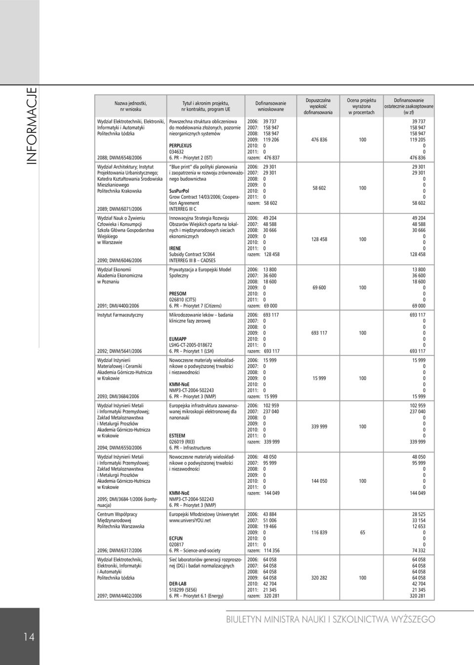 modelowania złożonych, pozornie nieorganicznych systemów PERPLEXUS 34632 Blue print dla polityki planowania i zaopatrzenia w rozwoju zrównoważonego budownictwa SusPurPol Grow Contract 14/3/26;