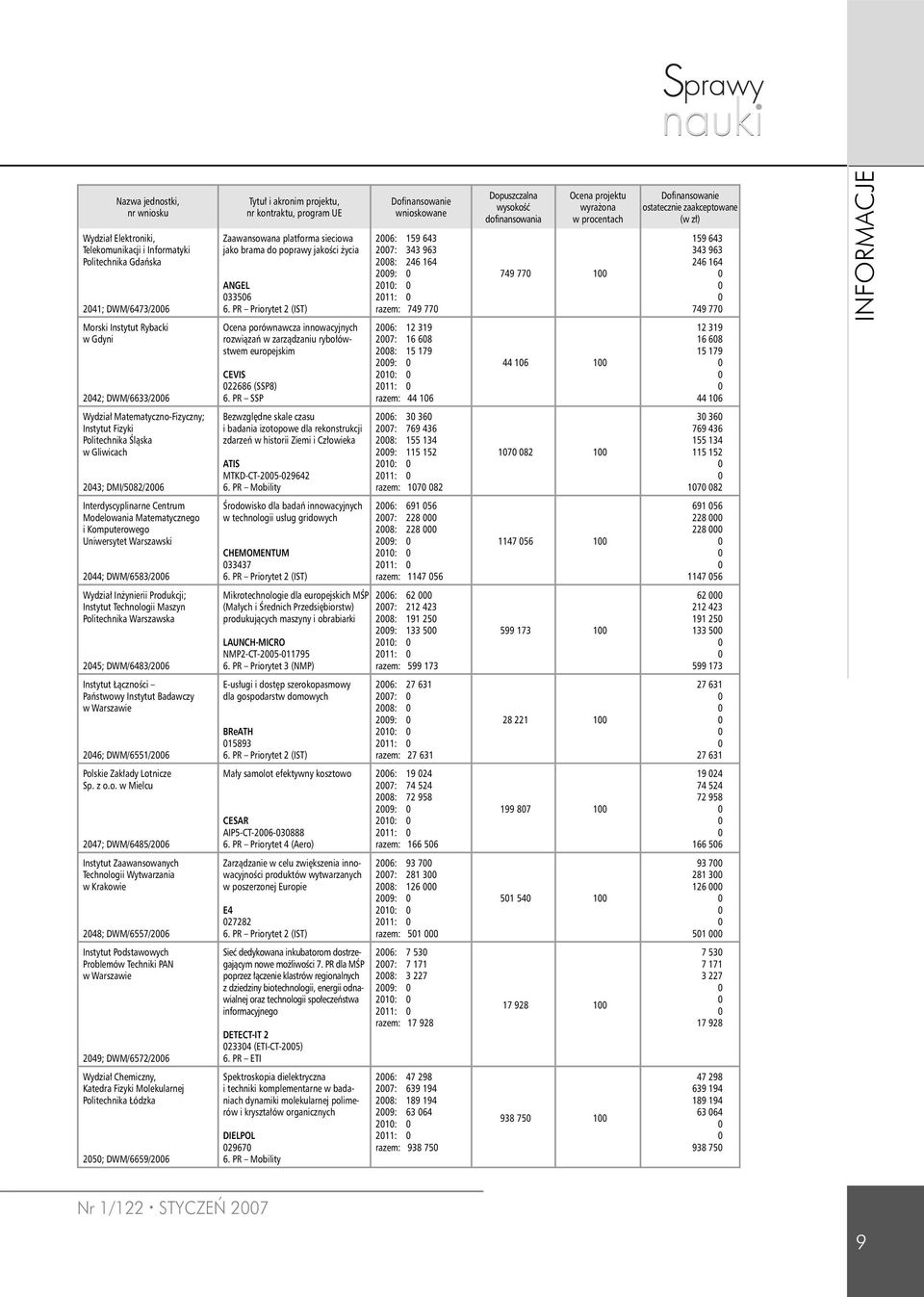 (SSP8) 6.