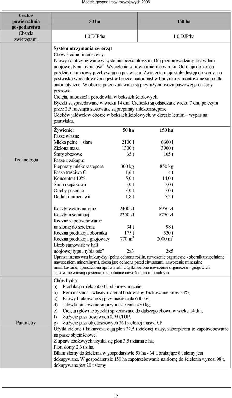 Zwierzęta maja stały dostęp do wody, na pastwisko woda dowożona jest w beczce, natomiast w budynku zamontowane są poidła automatyczne.