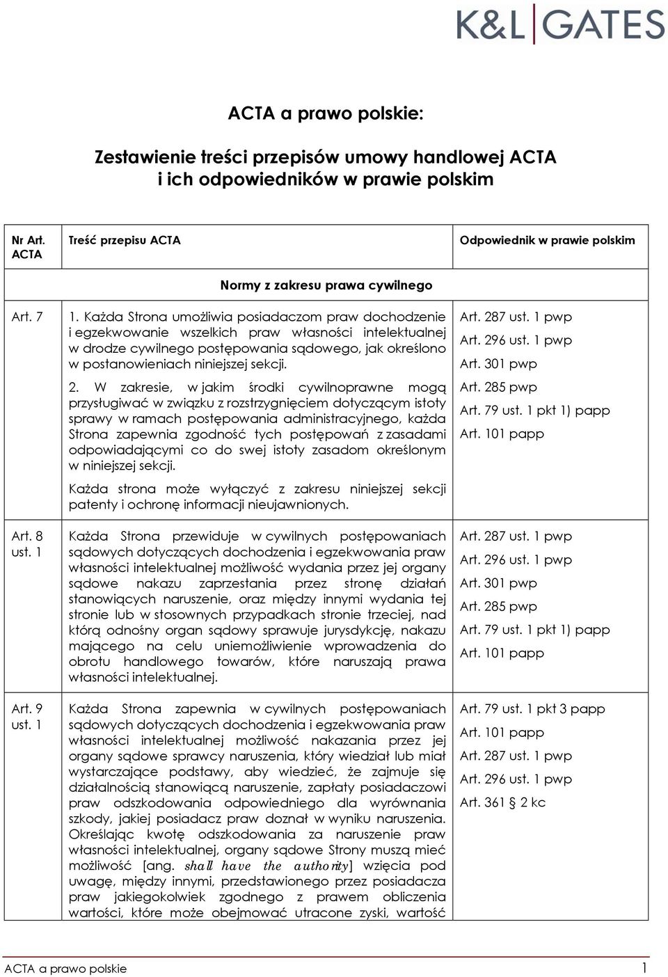 2. W zakresie, w jakim środki cywilnoprawne mogą przysługiwać w związku z rozstrzygnięciem dotyczącym istoty sprawy w ramach postępowania administracyjnego, każda Strona zapewnia zgodność tych