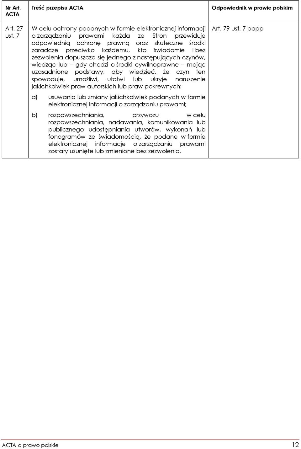 każdemu, kto świadomie i bez zezwolenia dopuszcza się jednego z następujących czynów, wiedząc lub gdy chodzi o środki cywilnoprawne mając uzasadnione podstawy, aby wiedzieć, że czyn ten spowoduje,