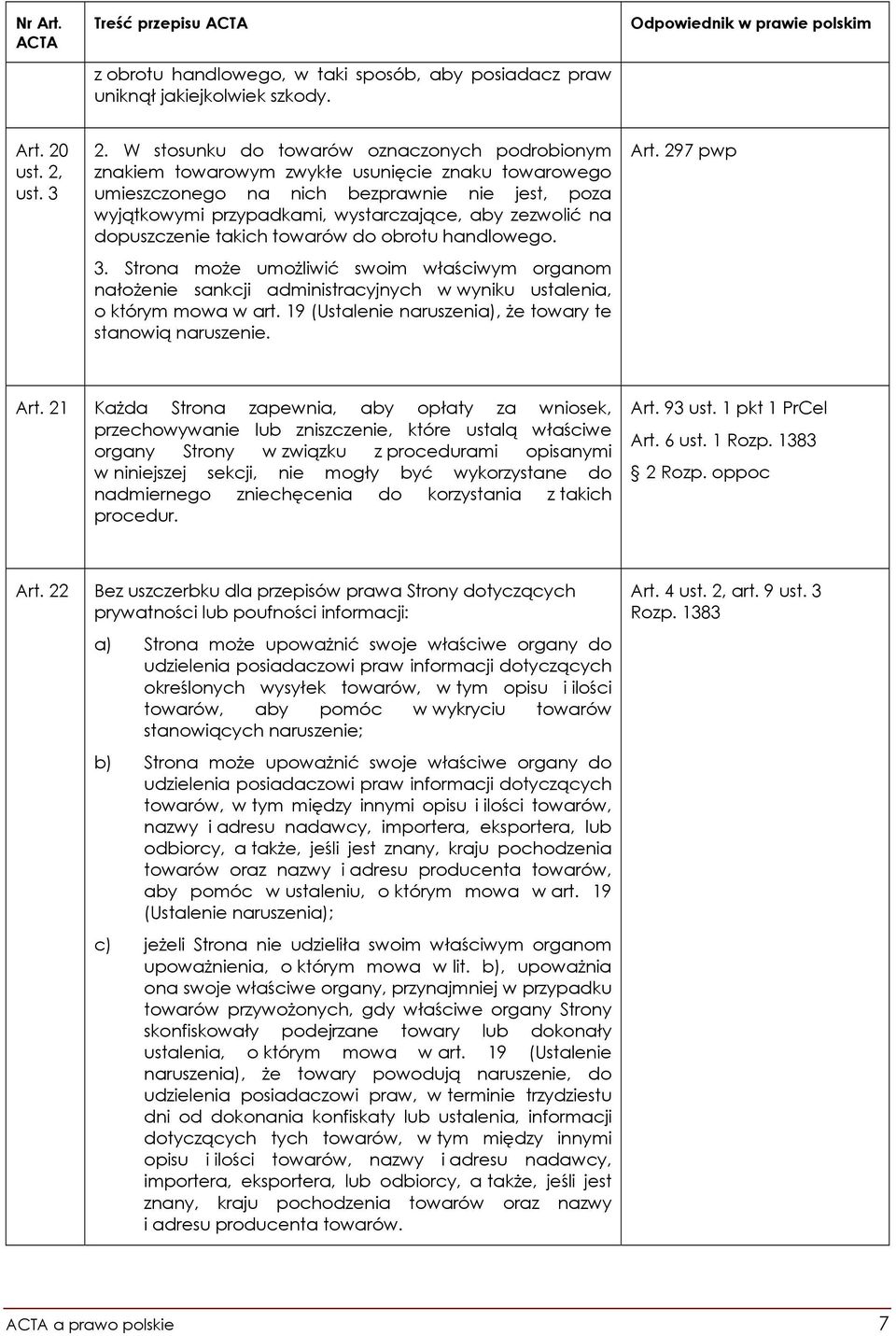 na dopuszczenie takich towarów do obrotu handlowego. 3. Strona może umożliwić swoim właściwym organom nałożenie sankcji administracyjnych w wyniku ustalenia, o którym mowa w art.