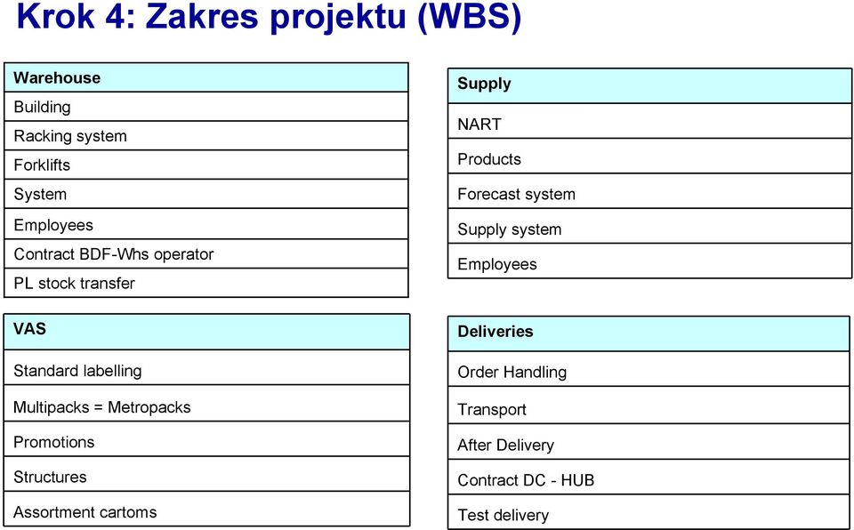 system Employees VAS Standard labelling Multipacks = Metropacks Promotions Structures