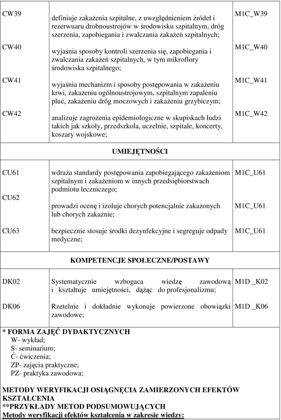 ogólnoustrojowym, szpitalnym zapaleniu pluć, zakażeniu dróg moczowych i zakażeniu grzybiczym; analizuje zagrożenia epidemiologiczne w skupiskach ludzi takich jak szkoły, przedszkola, uczelnie,