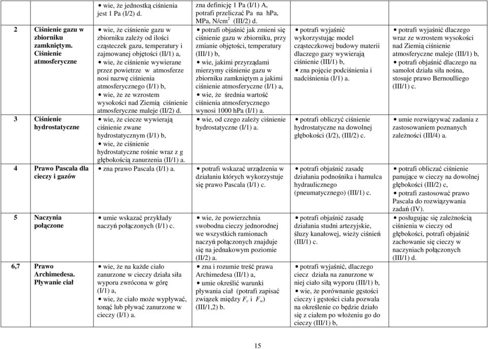 wie, Ŝe ciśnienie gazu w zbiorniku zaleŝy od ilości cząsteczek gazu, temperatury i zajmowanej objętości (II/1) a, wie, Ŝe ciśnienie wywierane przez powietrze w atmosferze nosi nazwę ciśnienia