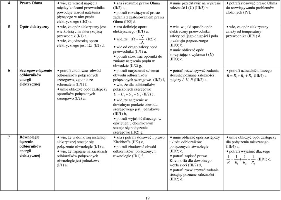 6 Szeregowe łączenie odbiorników energii elektrycznej 7 Równoległe łączenie odbiorników energii elektrycznej potrafi zbudować obwód odbiorników połączonych szeregowo, zgodnie ze schematem (II/1) f,