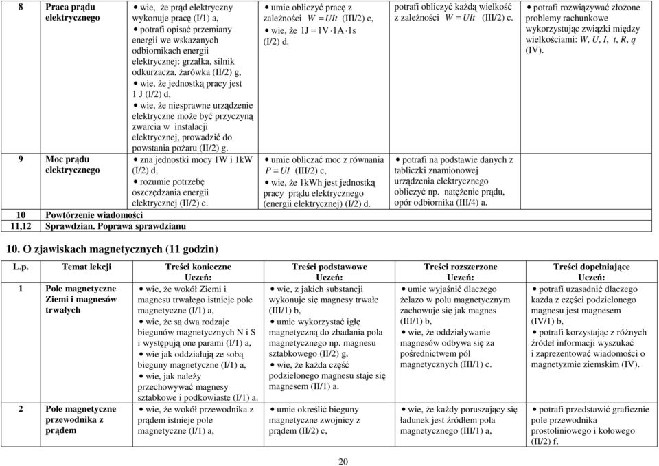 jednostką pracy jest 1 J (I/2) d, wie, Ŝe niesprawne urządzenie elektryczne moŝe być przyczyną zwarcia w instalacji elektrycznej, prowadzić do powstania poŝaru (II/2) g.