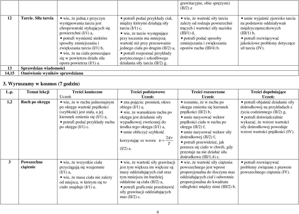 poruszające się w powietrzu działa siła oporu powietrza 13 Sprawdzian wiadomości 14,15 Omówienie wyników sprawdzianu potrafi podać przykłady ciał, między którymi działają siły tarcia (I/1) c, wie, Ŝe